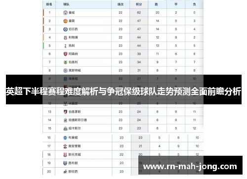 英超下半程赛程难度解析与争冠保级球队走势预测全面前瞻分析 英超下半程赛程难度解析与争冠保级球队走势预测全面前瞻分析
