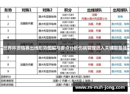 世界杯资格赛出线形势图解与要点分析伤病管理进入关键期备战