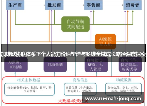 加维欧协联体系下个人能力价值塑造与多维全域成长路径深度探索