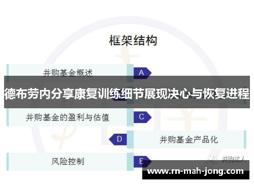 德布劳内分享康复训练细节展现决心与恢复进程 德布劳内分享康复训练细节展现决心与恢复进程