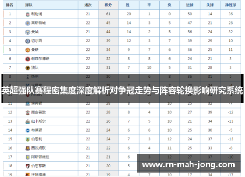 英超强队赛程密集度深度解析对争冠走势与阵容轮换影响研究系统 英超强队赛程密集度深度解析对争冠走势与阵容轮换影响研究系统
