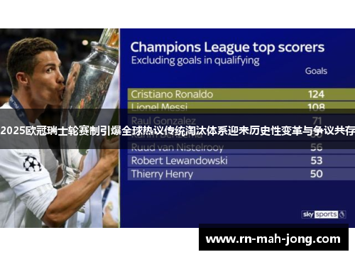 2025欧冠瑞士轮赛制引爆全球热议传统淘汰体系迎来历史性变革与争议共存
