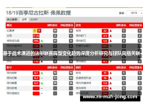 基于战术演进的法甲联赛阵型变化趋势深度分析研究与球队风格关联 基于战术演进的法甲联赛阵型变化趋势深度分析研究与球队风格关联