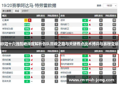 欧冠十六强前瞻深度解析各队晋级之路与关键看点战术博弈与赛程变量